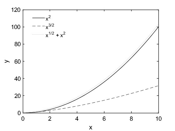 Dissertation meaning image